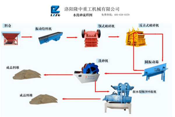 洗沙设备,洗沙机械