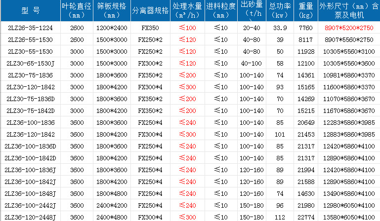 洗沙机价格 洗沙设备